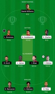 Dream11 Team for Clarke Road United vs Central Sports - Trinidad T20 Festival 2022.